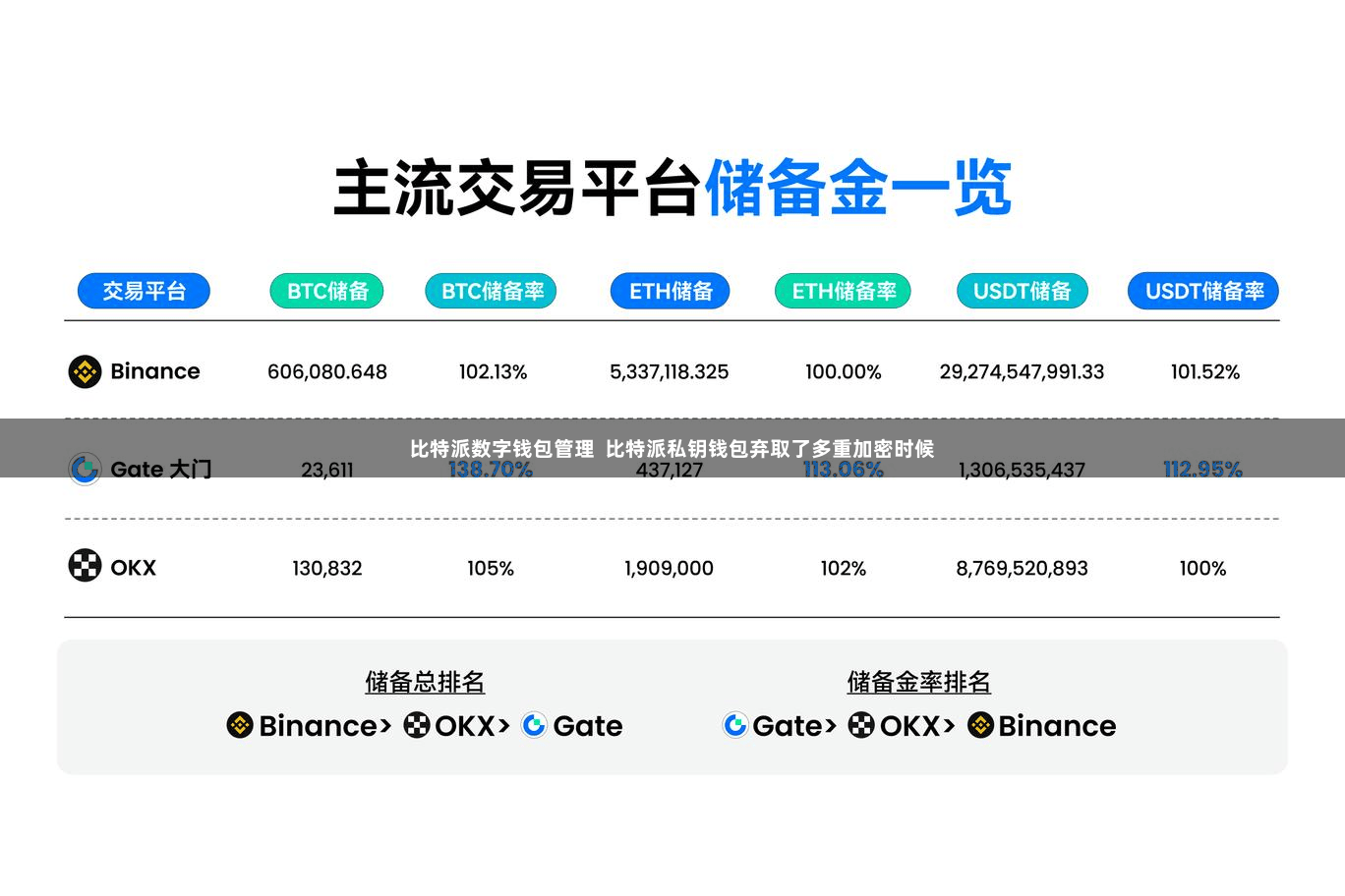 比特派数字钱包管理  比特派私钥钱包弃取了多重加密时候